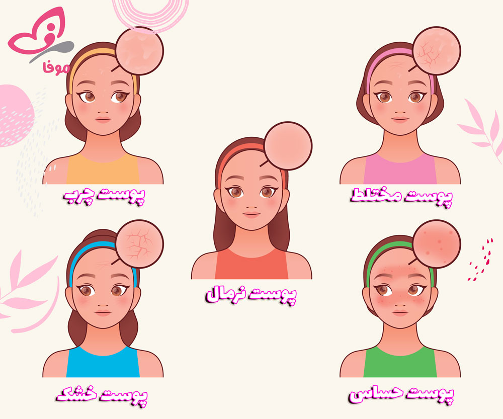 شناخت انواع پوست و روش درمان آن
