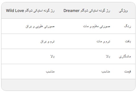 تفاوت بین رژ گونه استیکی شیگلم Dreamer و رژگونه استیکی شیگلم Wild Love