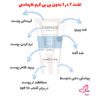 خواص و ویژگی بی بی کرم فارماسی مدل 7 در 1