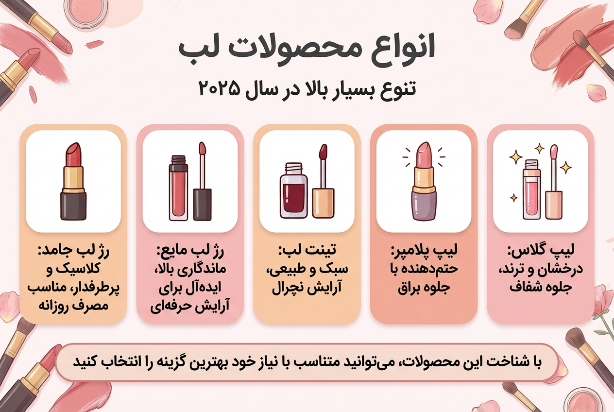 انواع محصولات لب