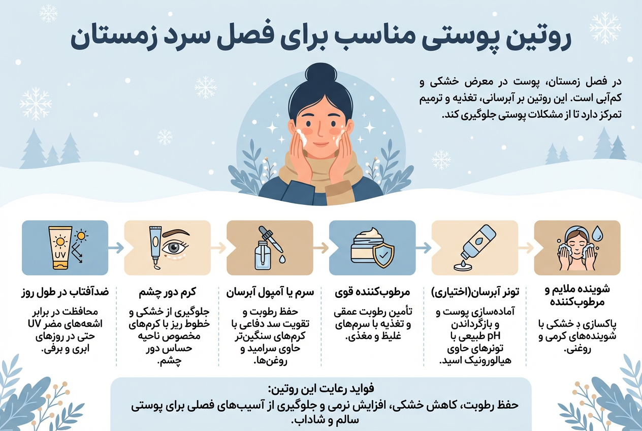 روتین پوستی مناسب برای فصل سرد زمستان