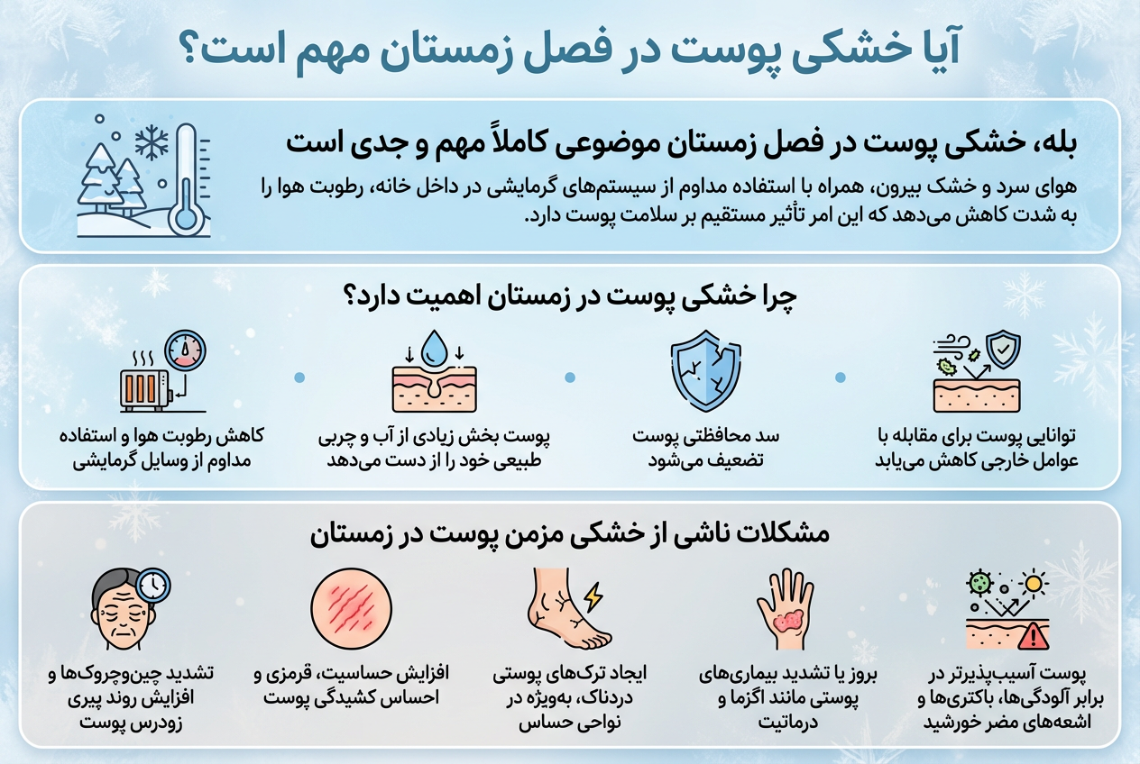 آیا خشکی پوست در فصل زمستان مهم است؟