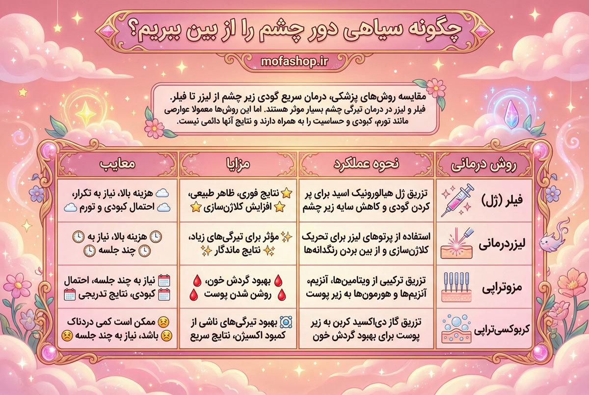 روش های درمانی سیاهی دور چشم