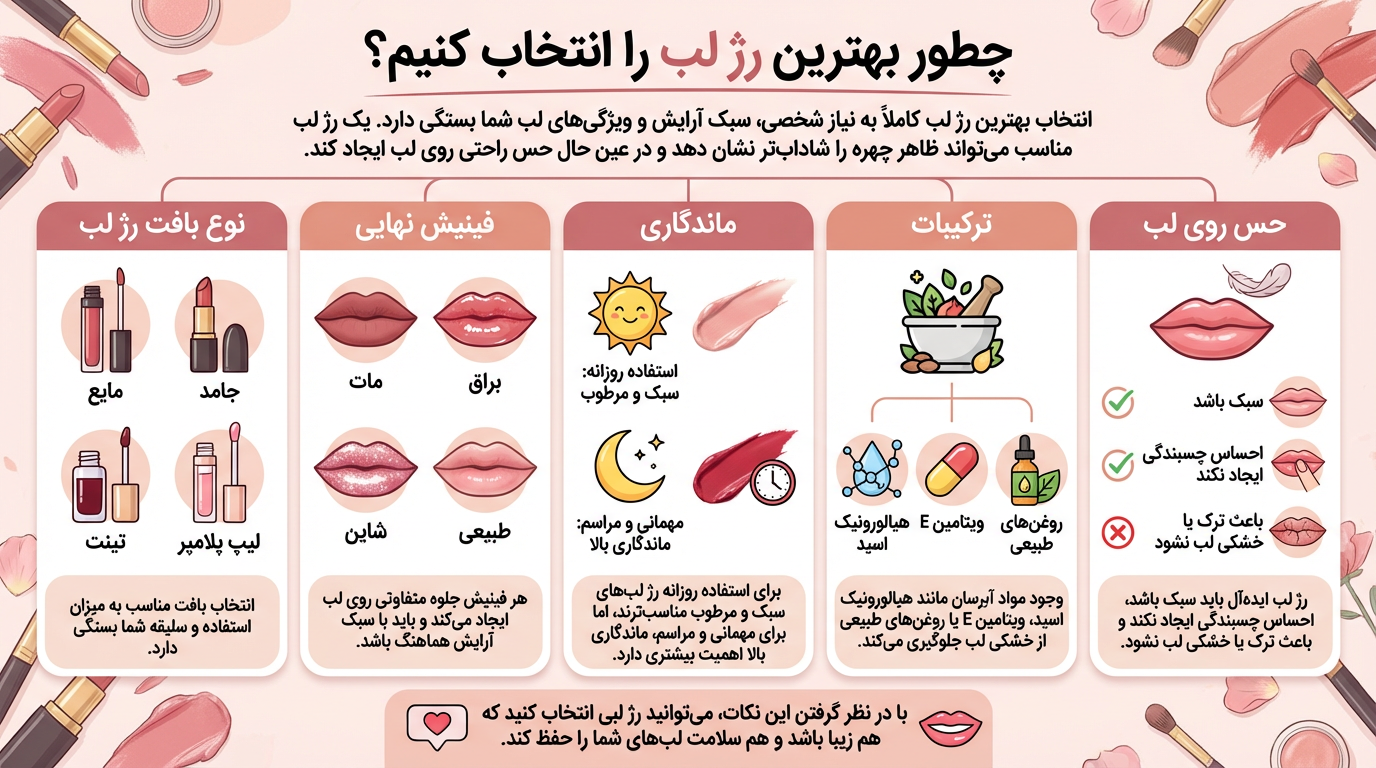 چطور بهترین رژ لب را انتخاب کنیم؟