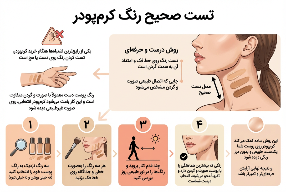 تست صحیح رنگ کرمپودر